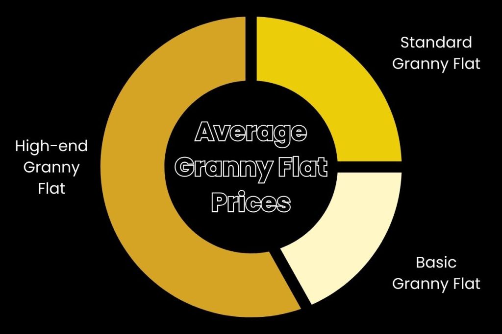 Granny Flat Building Cost